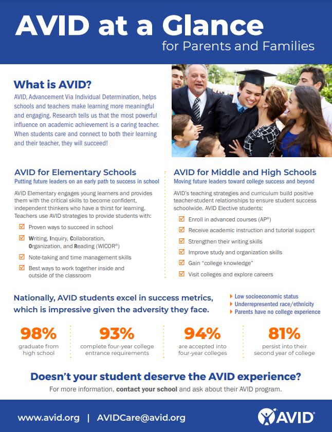 avid parents